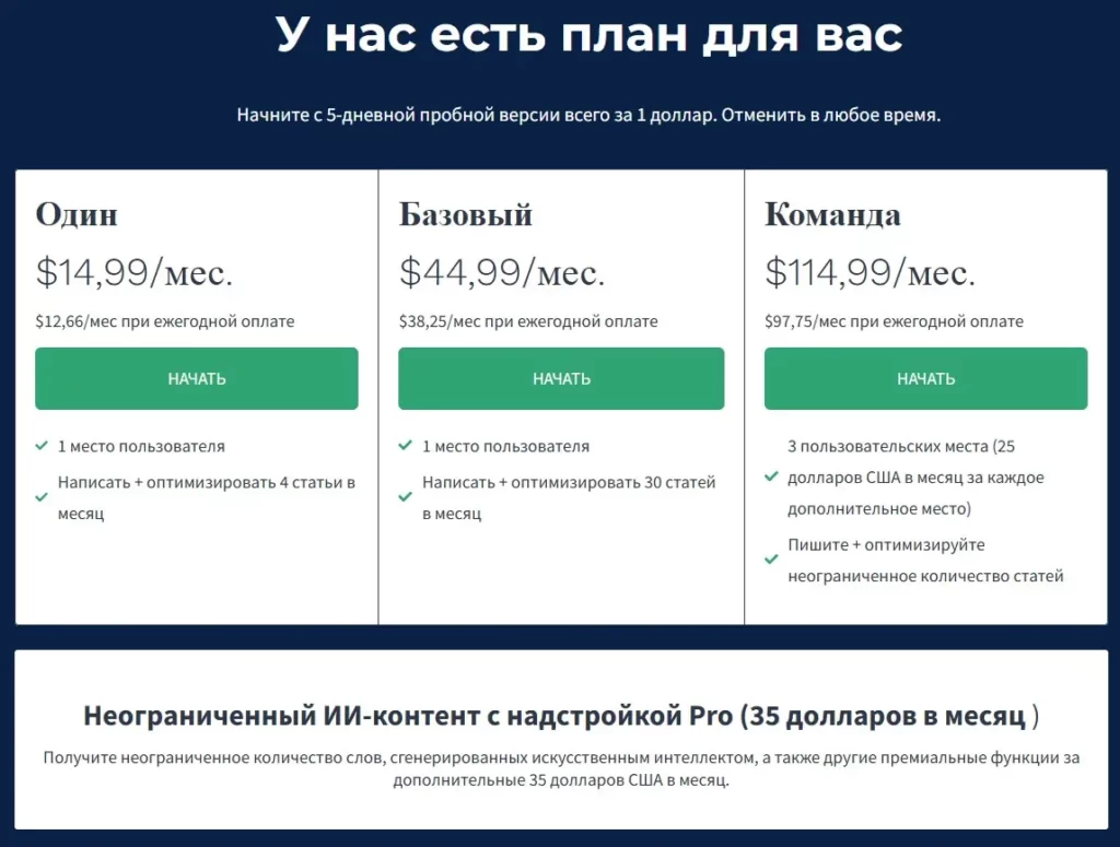 Frase text generation Frase цена