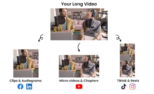 Топ нейросетей для видео