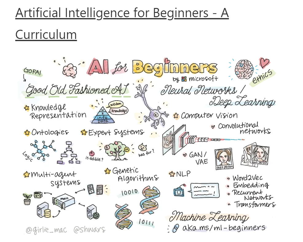 3 бесплатных онлайн-курса по ИИ от ведущих технологических компаний