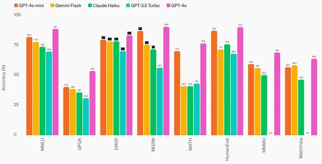 Бесплатный онлайн AI-генератор логотипов