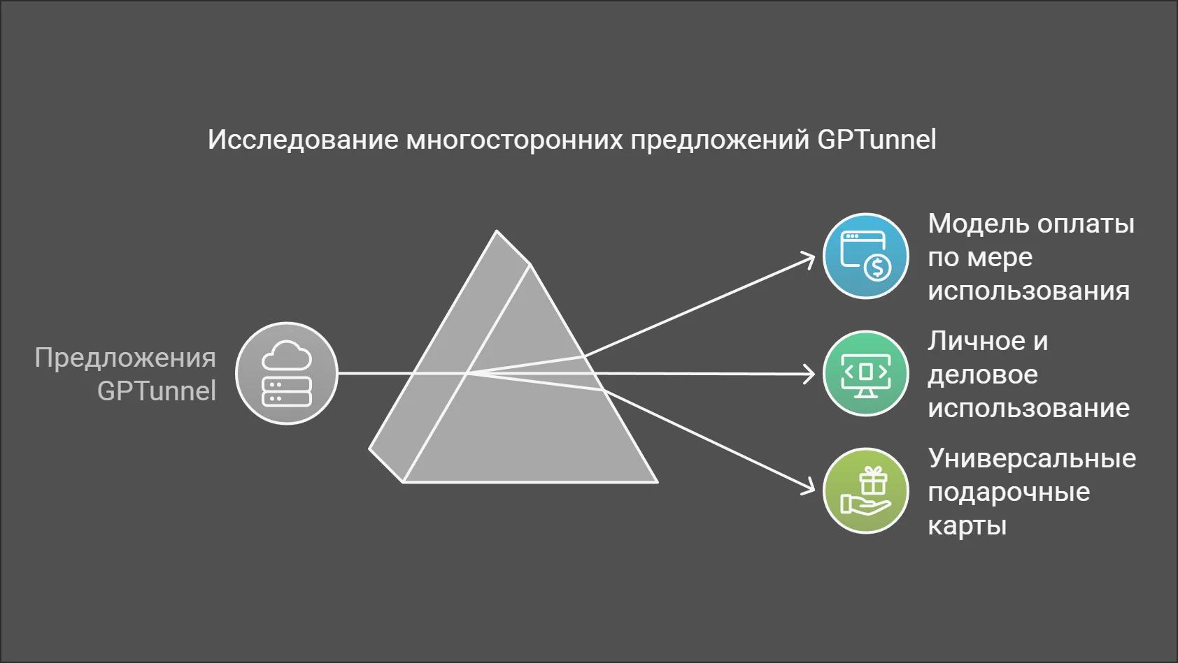 Нейросети для генерации контента: Без подписок и без VPN