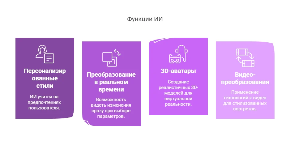 Doyoula AI Bot: Как Нейросеть Превращает Фото в Профессиональные Портреты