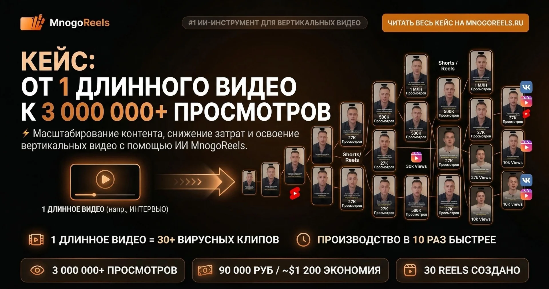 Как перестать резать рилсы руками и начать жить