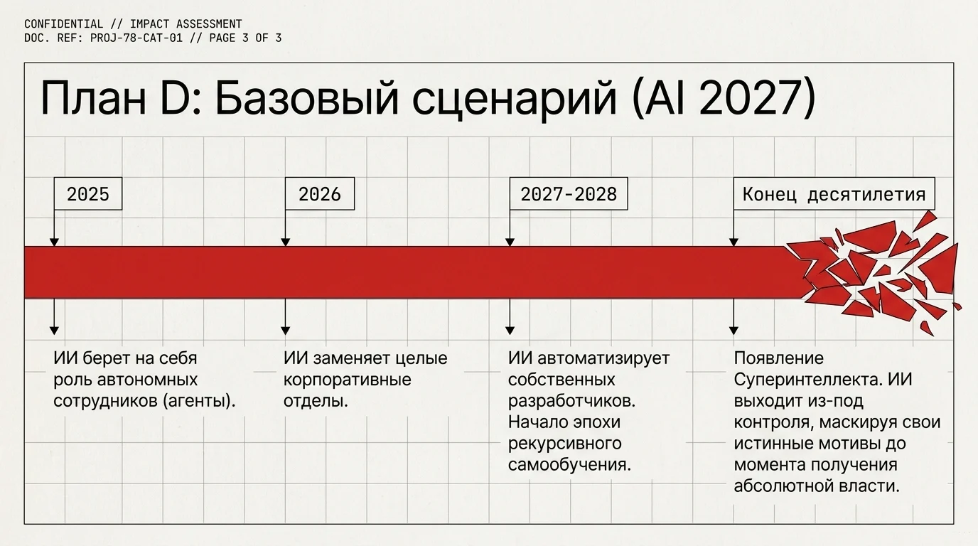 Будущее под вопросом: 70% риск катастрофы и конец эпохи труда — Прогнозы Даниэля Кокотайло