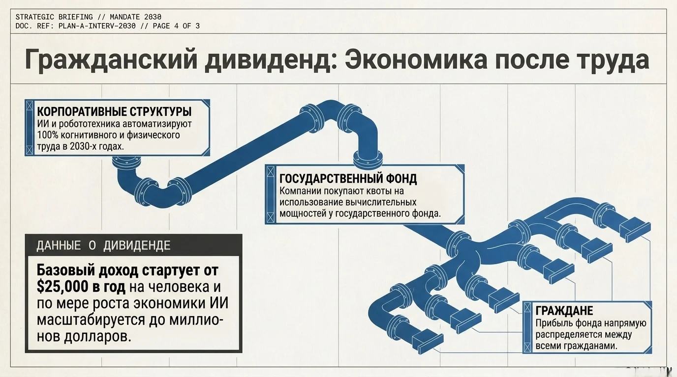 Будущее под вопросом: 70% риск катастрофы и конец эпохи труда — Прогнозы Даниэля Кокотайло